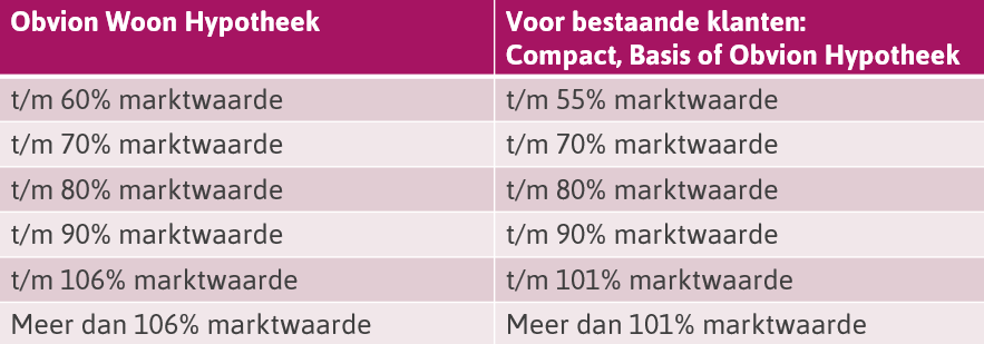 Afbeelding-Tabel-tariefgroepen